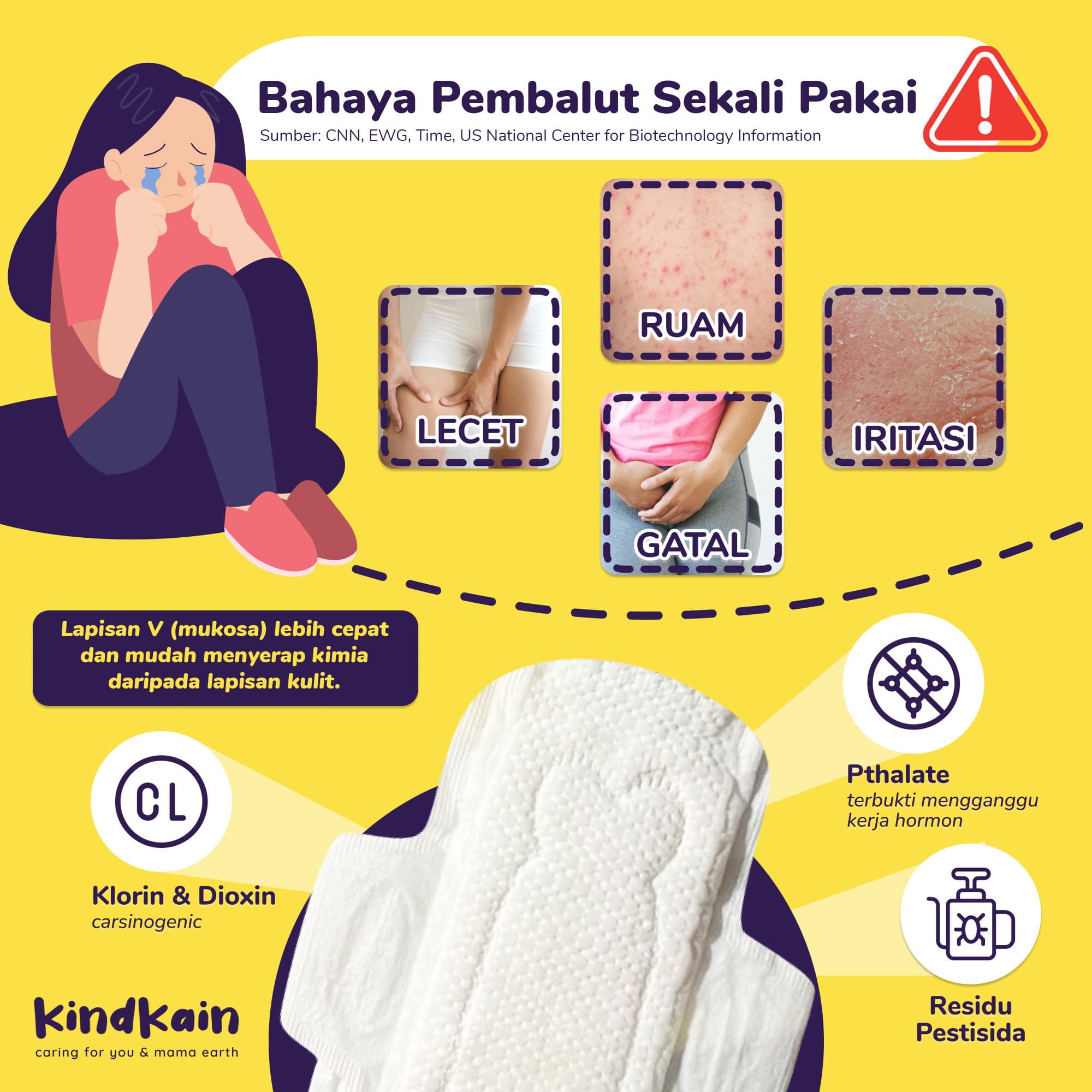 KindKain Pembalut Kain & Menstrual Cup Untuk Kesehatan Wanita 0