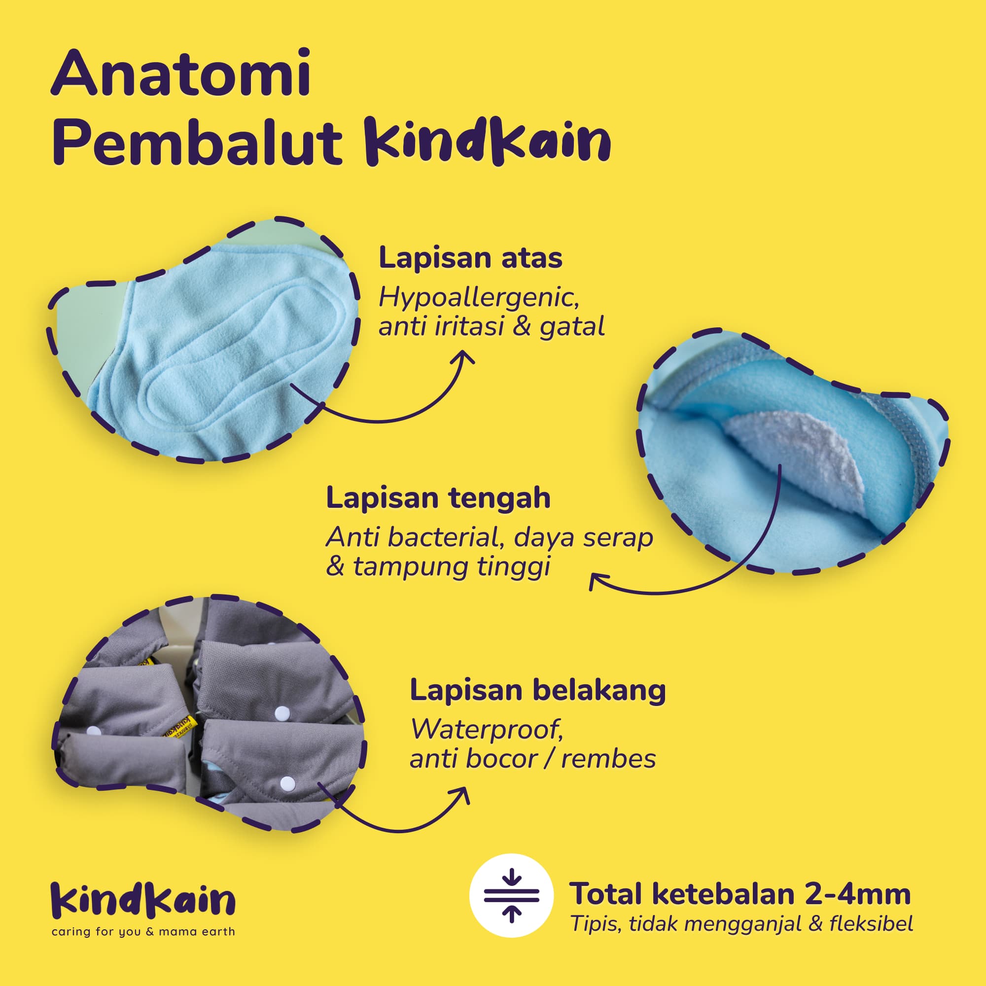 KindKain Pembalut Kain & Menstrual Cup Untuk Kesehatan Wanita 2